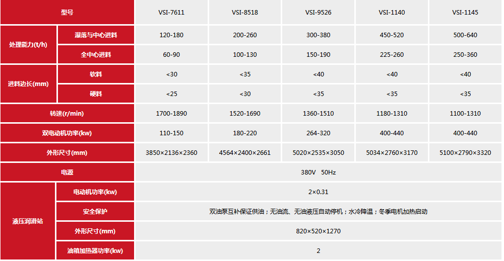 冲击式制砂机参数