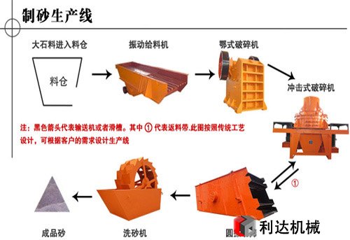 石灰石破碎生产线的生产流程